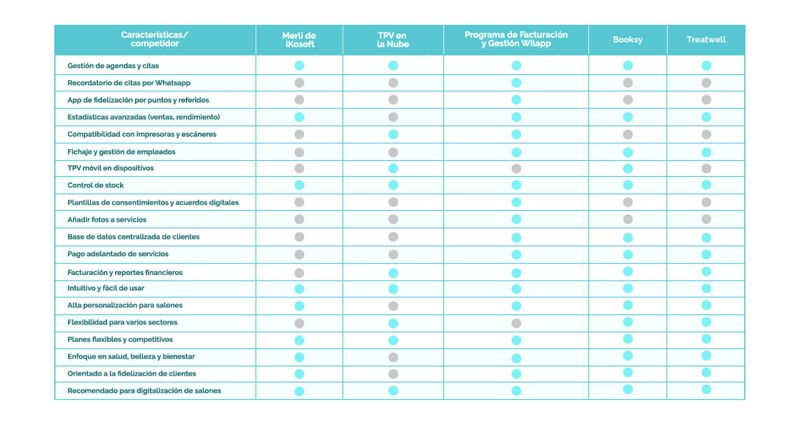 tabla-comparación-softwares-gestion-belleza